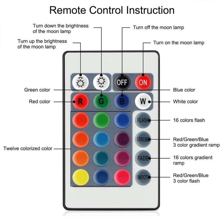 การชาร์จ USB ไฟกลางคืน LED ลดแสง 16 สีพร้อมรีโมทคอนโทรลและที่ยึดไม้