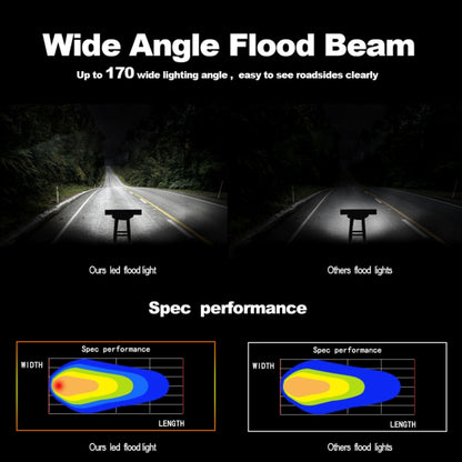15 นิ้ว 75W 7500LM 6000K LED Strip Working Refit โคมไฟรถยนต์ออฟโรดแถบหลังคา, 15 inch 75W