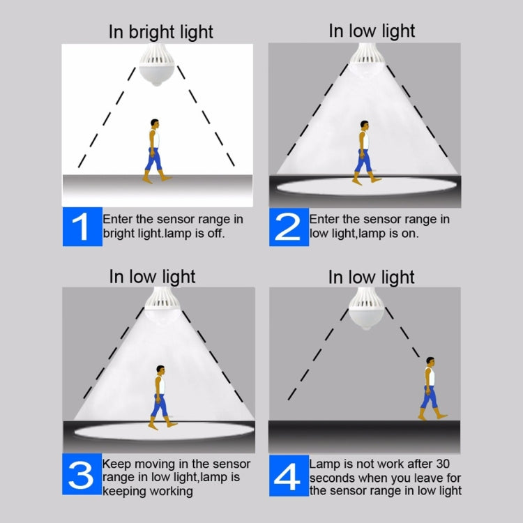 E27 5W 12 LEDs SMD 5730 300LM อินฟราเรด Motion Sensor หลอดไฟ LED, ระยะเซนเซอร์: 4-6 ม., AC 220V, E27 5W White Light, E27 5W Warm White