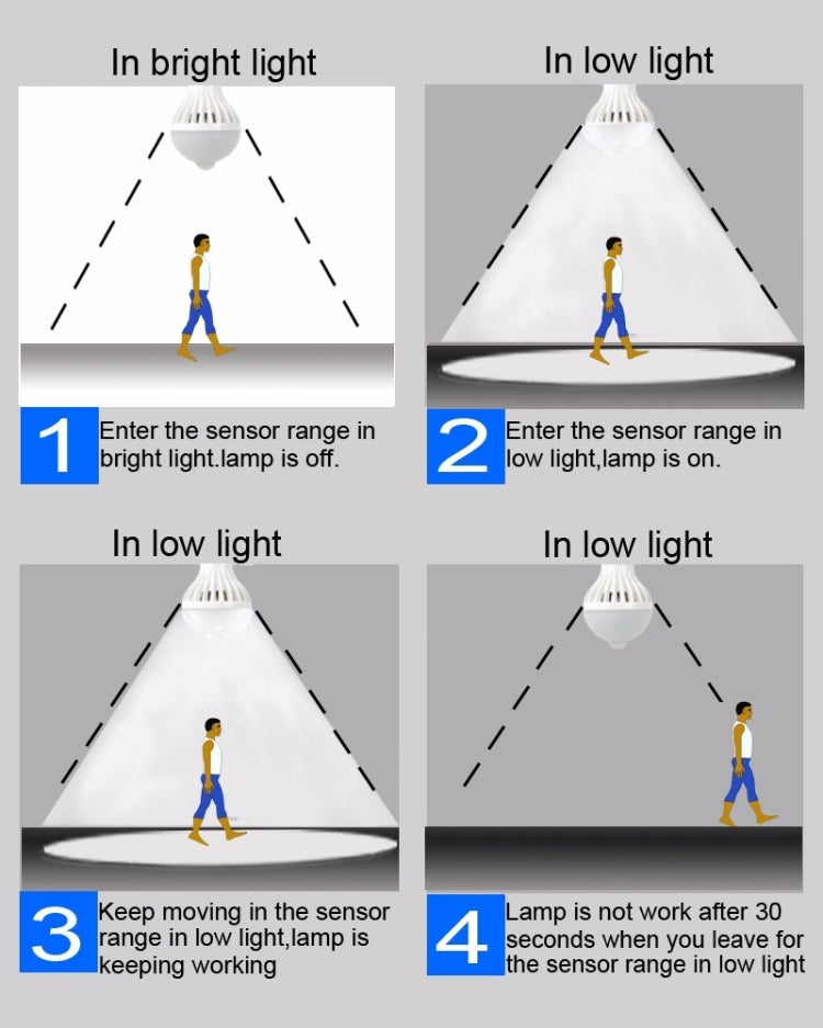 ระยะเซนเซอร์: 4-6 ม., AC 85-265V, E27 9W White Light, E27 9W Warm White