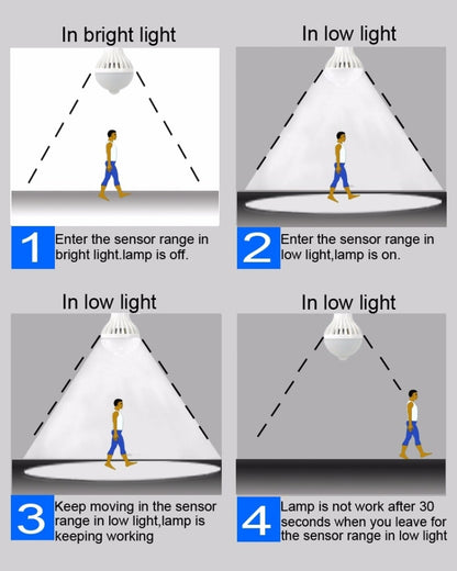 ระยะเซนเซอร์: 4-6 ม., AC 85-265V, E27 9W White Light, E27 9W Warm White