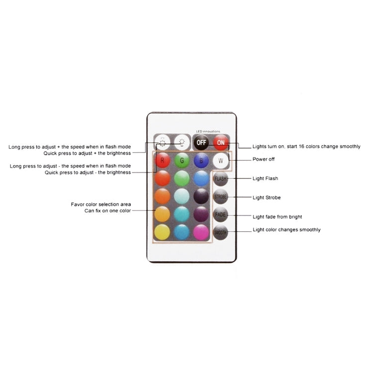 ไฟตกแต่ง LED กันน้ำ IP65, 30cm