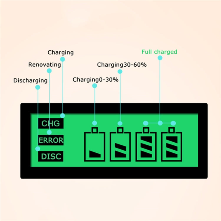 เครื่องชาร์จแบตเตอรี่ AC 100-240V 4 ช่องสำหรับแบตเตอรี่ขนาด AA และ AAA และ C / D พร้อมจอแสดงผล LCD ปลั๊ก AU