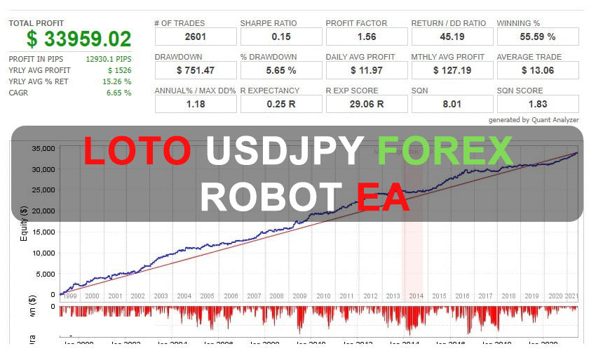 LOTO USDJPY Forex Robot