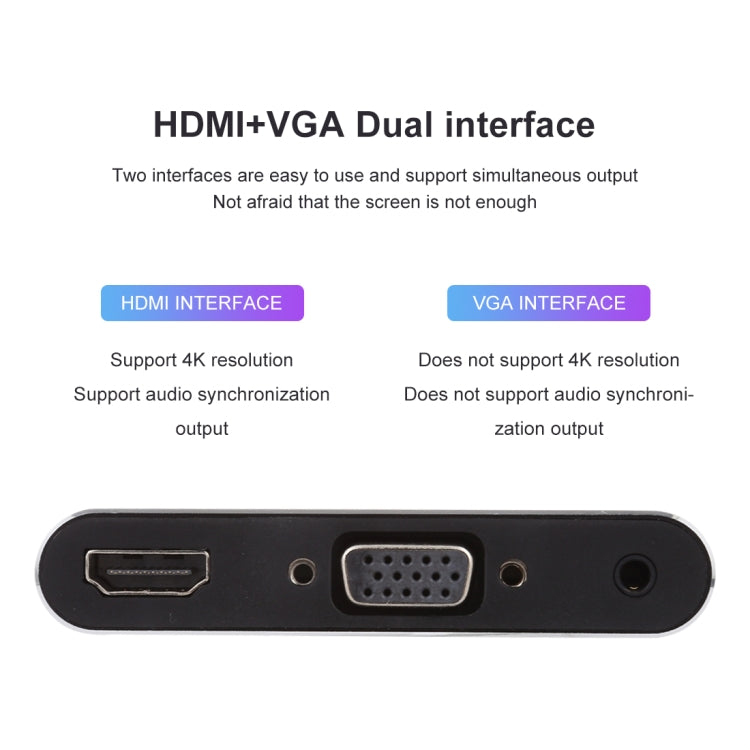 3 in 1 8 Pin + Micro USB + Type-C เป็น AV + HDMI + VGA 15 Pin HD หน้าจอเครื่องเล่นอะแดปเตอร์แปลงพร้อมเสียง