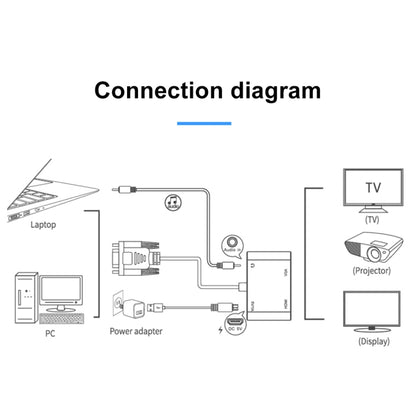 2 in 1 VGA เป็น HDMI + VGA 15 พินอะแดปเตอร์ HDTV ตัวแปลงพร้อมเสียง