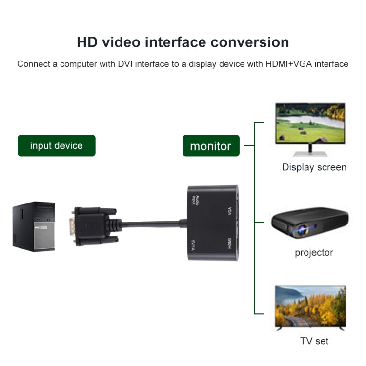 2 in 1 VGA เป็น HDMI + VGA 15 พินอะแดปเตอร์ HDTV ตัวแปลงพร้อมเสียง
