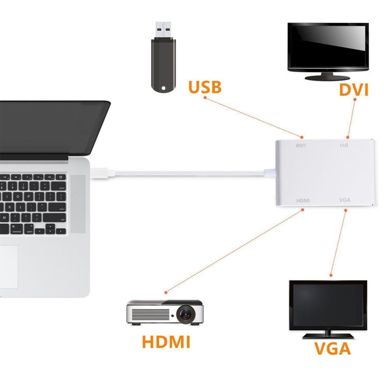 ฮับ 4 in 1 USB-C / Type-C เป็น VGA และ DVI และ HDMI และอะแดปเตอร์ USB