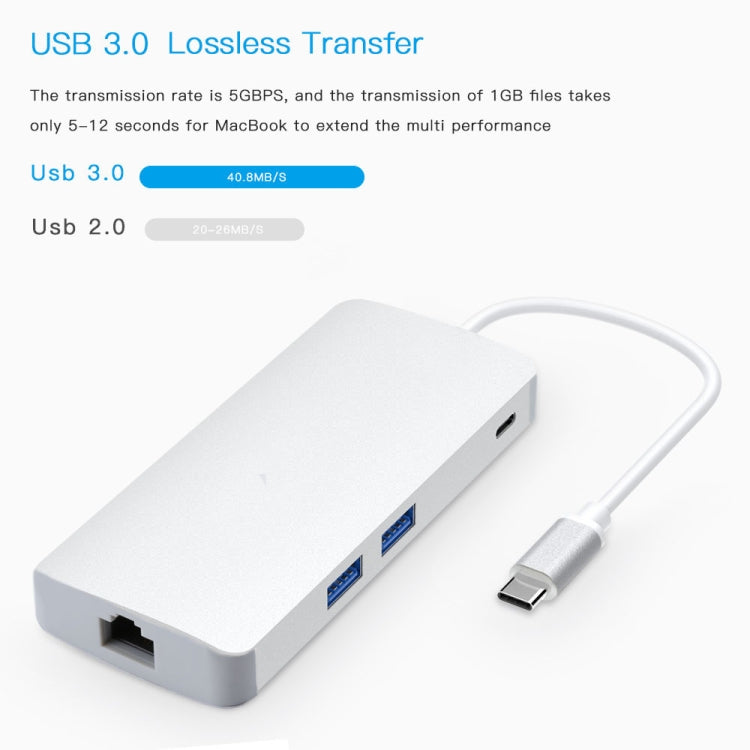 8 ใน 1 ฮับ Type-C HUB + USB-C / Type-C เป็น USB-C / Type-C และ HDMI และ SD และ TF และ 2 USB และ VGA และอะแดปเตอร์ Rj45