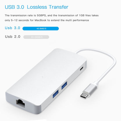 8 ใน 1 ฮับ Type-C HUB + USB-C / Type-C เป็น USB-C / Type-C และ HDMI และ SD และ TF และ 2 USB และ VGA และอะแดปเตอร์ Rj45