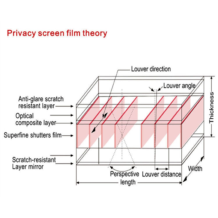 Magnetic Privacy Anti-glare PET Screen Film สำหรับ MacBook Pro 13.3 นิ้ว พร้อม Touch Bar (A1706), Pro 13.3(A1706)
