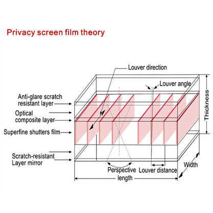 Magnetic Privacy Anti-glare PET Screen Film สำหรับ MacBook Pro 15.4 นิ้ว (A1286), Pro 15.4(A1286)