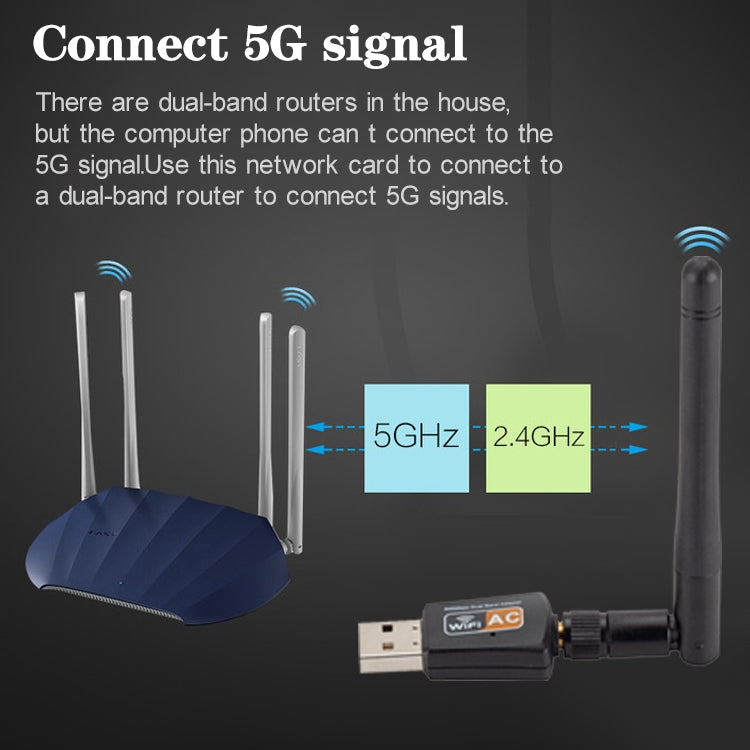600Mbps 2.4GHz + 5Hz อะแดปเตอร์ USB WIFI แบบ Dual Band AC พร้อมเสาอากาศ