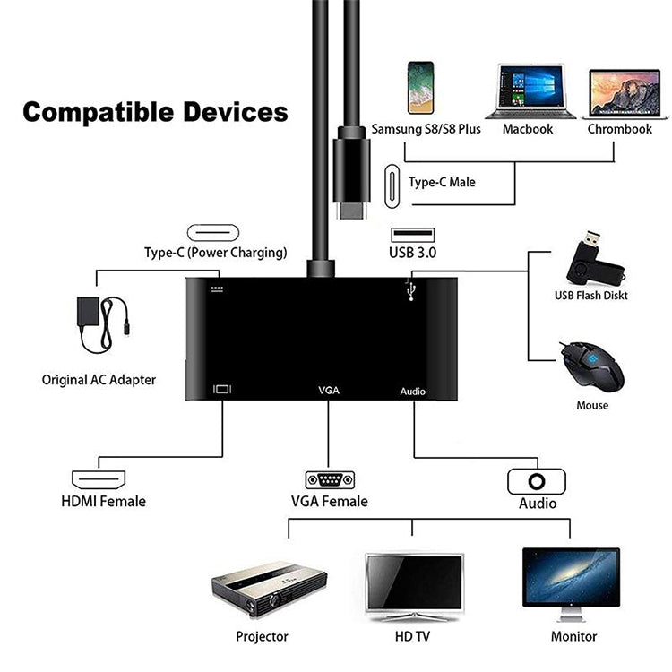 ตัวแปลง USB-C / Type-C เป็น HDMI /VGA /USB 3.0 /PD