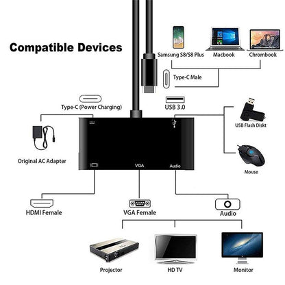 ตัวแปลง USB-C / Type-C เป็น HDMI /VGA /USB 3.0 /PD