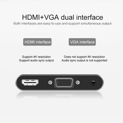 ตัวแปลง USB-C / Type-C เป็น HDMI /VGA /USB 3.0 /PD