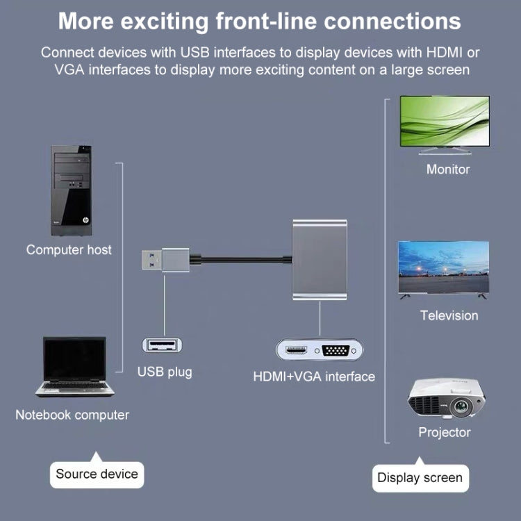 ตัวแปลง USB-C / Type-C 3.0 เป็น HDMI / VGA