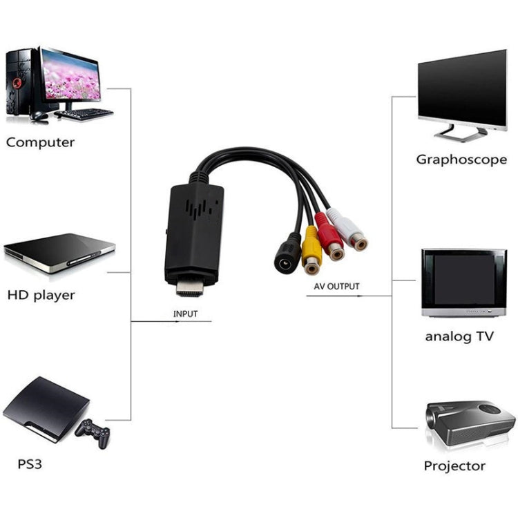 อะแดปเตอร์แปลงวิดีโอ HD เป็น 3RCA AV CVBS, HD Video to 3RCA