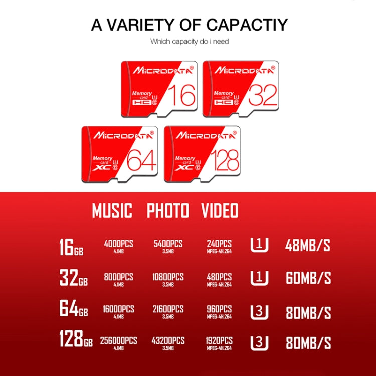 MICRODATA 16GB ความเร็วสูง U1 การ์ดหน่วยความจำ TF (Micro SD) สีแดงและสีขาว, 16GB