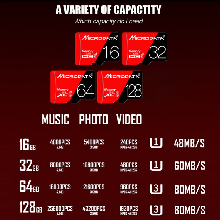 MICRODATA 128GB ความเร็วสูง U3 การ์ดหน่วยความจำ TF (Micro SD) สีแดงและสีดำ, 128GB