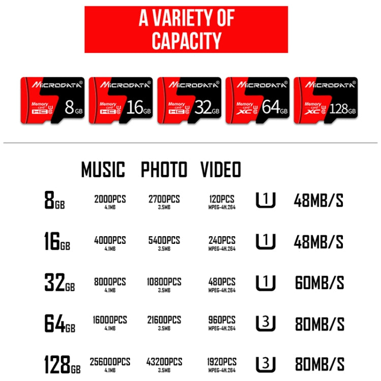 MICRODATA 8GB U1 การ์ดหน่วยความจำ TF (Micro SD) สีแดงและสีดำ, 8GB