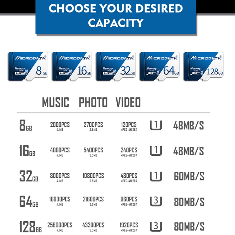 MICRODATA 16GB U1 การ์ดหน่วยความจำ TF (Micro SD) สีน้ำเงินและสีขาว, 16GB