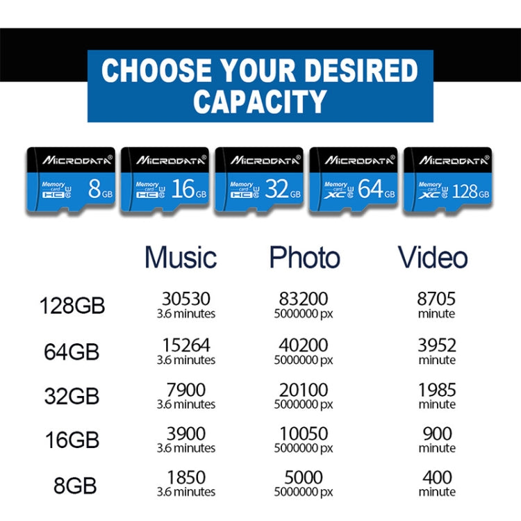 MICRODATA 16GB U1 การ์ดหน่วยความจำ TF (Micro SD) สีน้ำเงินและสีดำ, 16GB