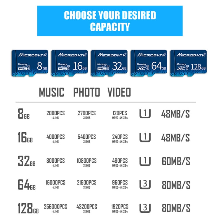 การ์ดหน่วยความจำ MICRODATA 64GB U3 Blue TF (Micro SD), 64GB