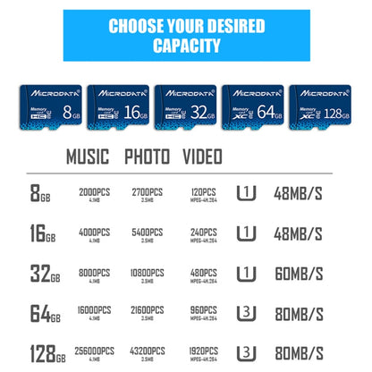 การ์ดหน่วยความจำ MICRODATA 128GB U3 Blue TF (Micro SD), 128GB