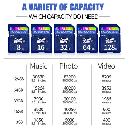 การ์ดหน่วยความจำ SD Microdrive ความเร็วสูง Class 10 ขนาด 16GB สำหรับอุปกรณ์ดิจิตอลทั้งหมดที่มีช่องเสียบการ์ด SD, 16GB