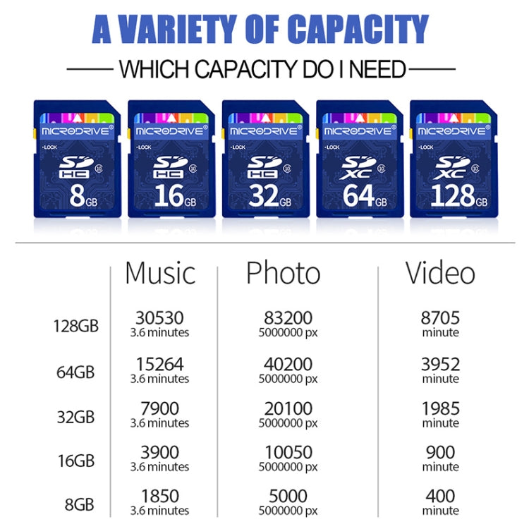 การ์ดหน่วยความจำ SD Microdrive ความเร็วสูง Class 10 ขนาด 64GB สำหรับอุปกรณ์ดิจิตอลทั้งหมดที่มีช่องเสียบการ์ด SD, 64GB