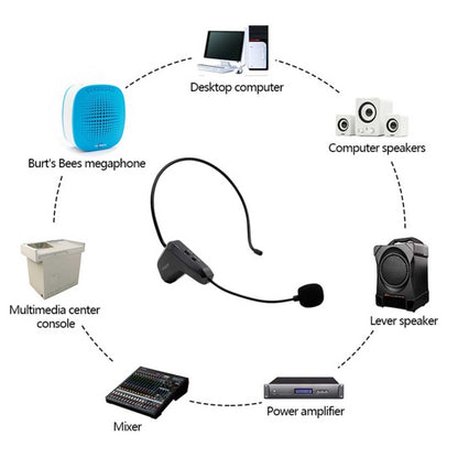ASiNG WM01 2.4GHz Wireless Audio Transmission ไมโครโฟนปิ๊กอัพแบบอิเล็กทรอนิกส์ ระยะการส่งข้อมูล: 50 ม, WM01
