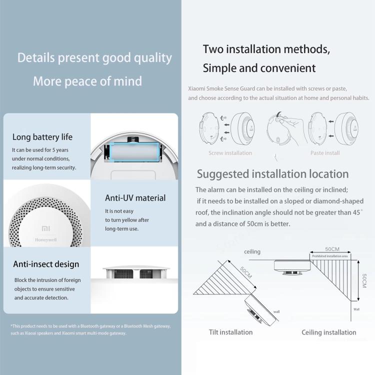 Original Xiaomi Mijia Honeywell Smart Fire Alarm เครื่องตรวจจับควัน, ทำงานร่วมกับมัลติฟังก์ชั่น Gateway (CA1001) Mihome APP Control, APP Control