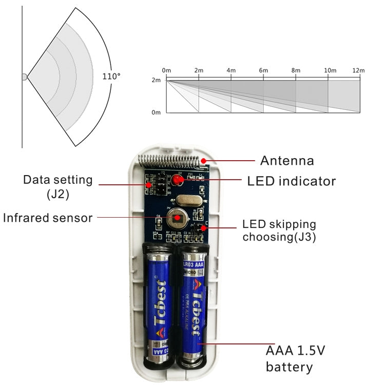 PA-92R เครื่องตรวจจับ PIR ไร้สายอัจฉริยะ, PA-92R