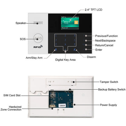 ระบบเตือนภัยอัจฉริยะ 3G/GPRS + WiFi พร้อมปุ่มกดแบบสัมผัส หน้าจอ LCD และฟังก์ชัน RFID, 3G/GPRS
