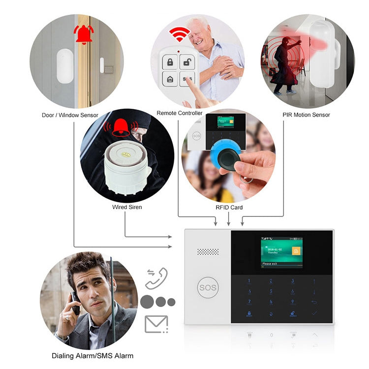 ระบบเตือนภัยอัจฉริยะ 3G/GPRS + WiFi พร้อมปุ่มกดแบบสัมผัส หน้าจอ LCD และฟังก์ชัน RFID, 3G/GPRS