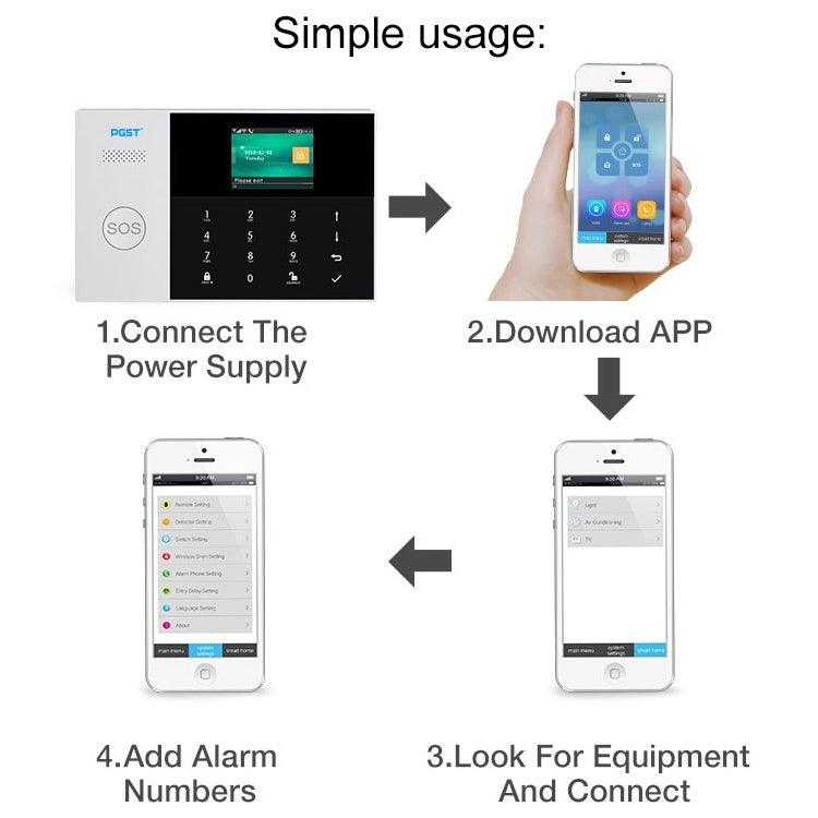 ระบบเตือนภัยอัจฉริยะ 3G/GPRS + WiFi พร้อมปุ่มกดแบบสัมผัส หน้าจอ LCD และฟังก์ชัน RFID, 3G/GPRS