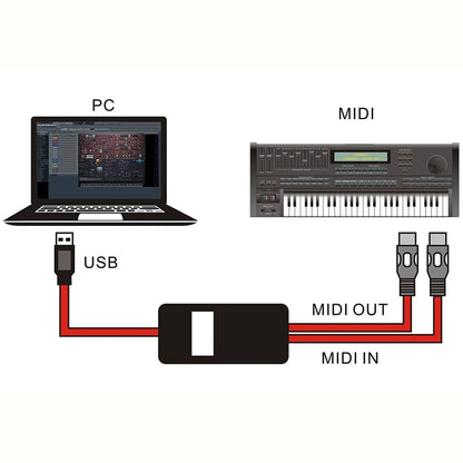 WERSI UM-18 สาย USB MIDI MidiPort Midi Cable เปียโนไฟฟ้ากลองอิเล็กทรอนิกส์สายแก้ไขเพลง, ความยาว: 2 ม.