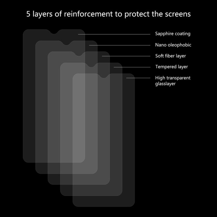 5 ชิ้น ENKAY Hat-prince 0.26mm 9H 2.5D ฟิล์มกระจกนิรภัยขอบโค้งสำหรับ OnePlus 6T และ 7, For OnePlus 6T & 7 (5 PCS)