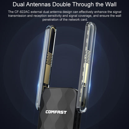 COMFAST CF-822AC 600Mbps 5G Dual-band Wifi USB ตัวรับสัญญาณอะแดปเตอร์เครือข่าย, CF-822AC