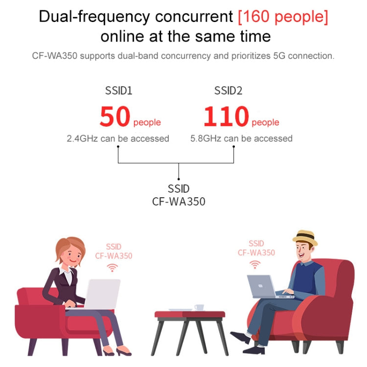 COMFAST CF-WA350 1300Mbps เครื่องขยายสัญญาณ POE กลางแจ้ง เราเตอร์ไร้สาย / AP, CF-WA350