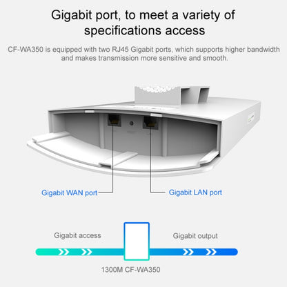 COMFAST CF-WA350 1300Mbps เครื่องขยายสัญญาณ POE กลางแจ้ง เราเตอร์ไร้สาย / AP, CF-WA350