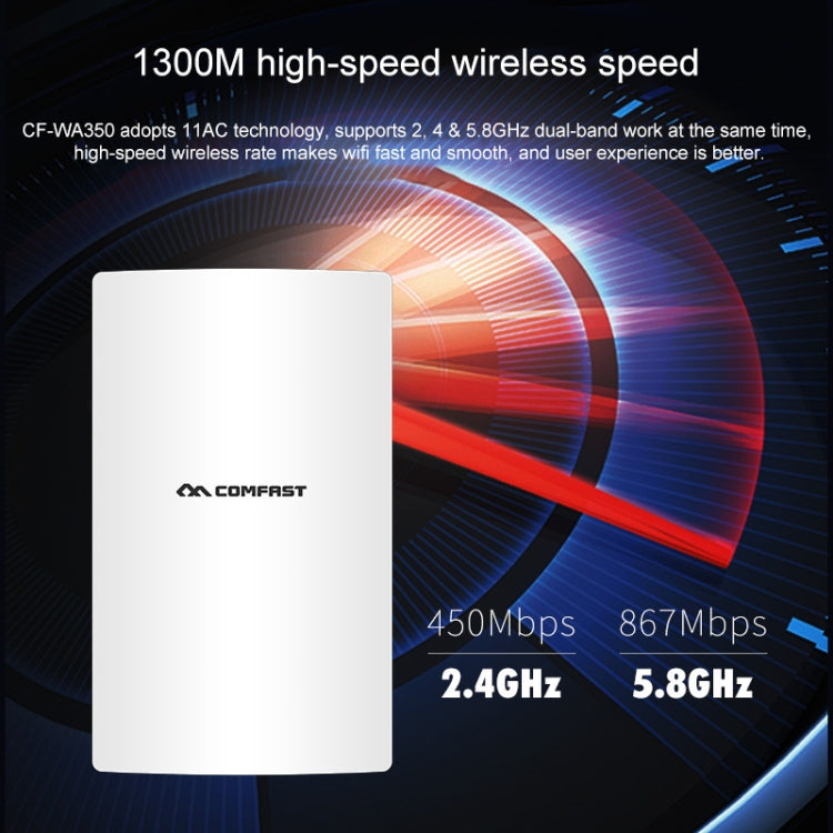 COMFAST CF-WA350 1300Mbps เครื่องขยายสัญญาณ POE กลางแจ้ง เราเตอร์ไร้สาย / AP, CF-WA350