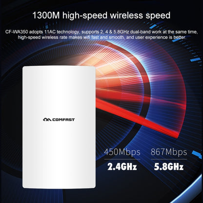 COMFAST CF-WA350 1300Mbps เครื่องขยายสัญญาณ POE กลางแจ้ง เราเตอร์ไร้สาย / AP, CF-WA350