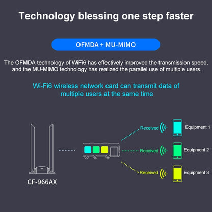 COMFAST CF-966AX ฟรีไดรฟ์ Dual Band 1800Mbps USB3.0 High Power Wireless WiFi 6 Adapter, CF-966AX