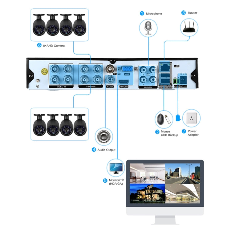 A8B3/ชุด 2MP 8CH 1080P กล้องวงจรปิดระบบรักษาความปลอดภัย AHD DVR ชุดเฝ้าระวัง, รองรับ Night Vision / Motion Detection