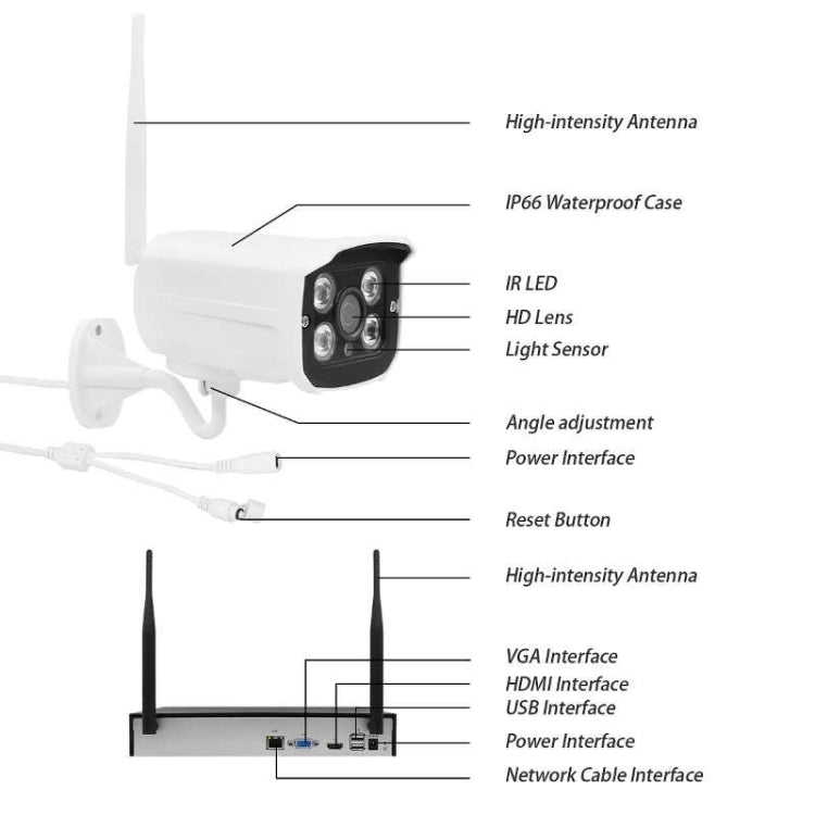 QS200-4 2.0MP 1080P HD เครื่องบันทึกวิดีโอเครือข่ายชุดกล้องไร้สาย