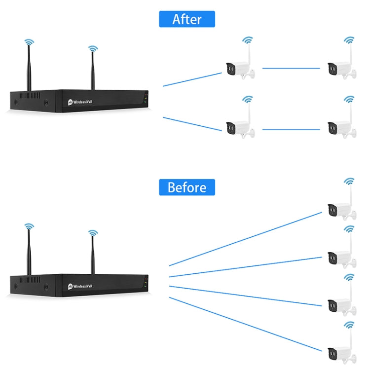 QS200-4 2.0MP 1080P HD เครื่องบันทึกวิดีโอเครือข่ายชุดกล้องไร้สาย