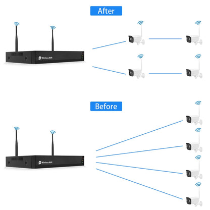 QS200-4 2.0MP 1080P HD เครื่องบันทึกวิดีโอเครือข่ายชุดกล้องไร้สาย