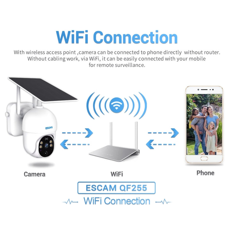 กล้องพลังงานแสงอาทิตย์ ESCAM QF255 2.0 ล้านพิกเซล 1080P HD WiFi รองรับเสียงสองทางและการตรวจจับการเคลื่อนไหว PIR และการมองเห็นตอนกลางคืนและการ์ด TF, QF255